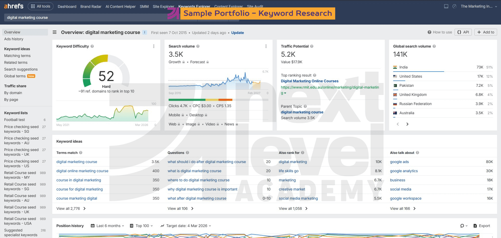 Sample portfolio - Keyword Planning
